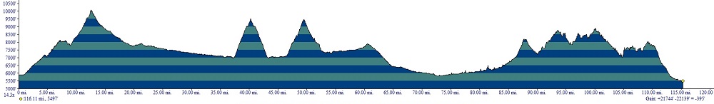 D5 Profile