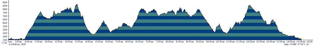 D9 Profile