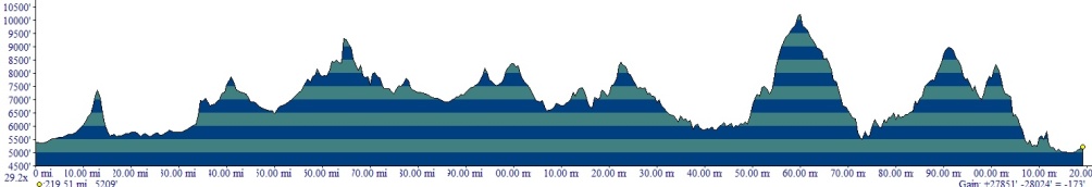 Arco to Challis