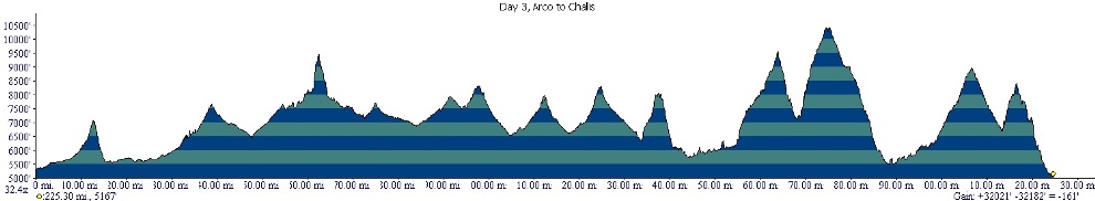 Arco to Challis