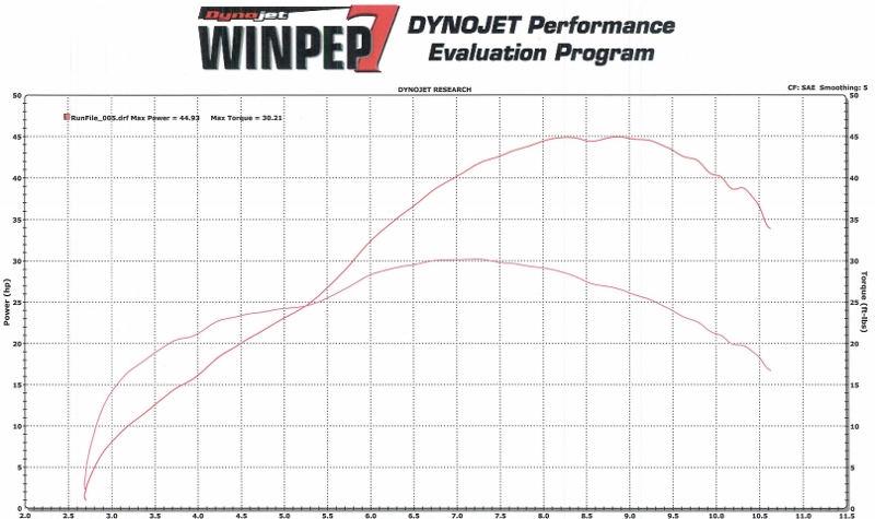 dyno