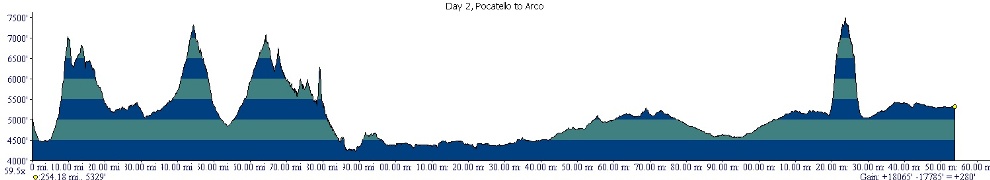 Pocatello-Arco