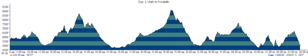 Utah to Pocatello